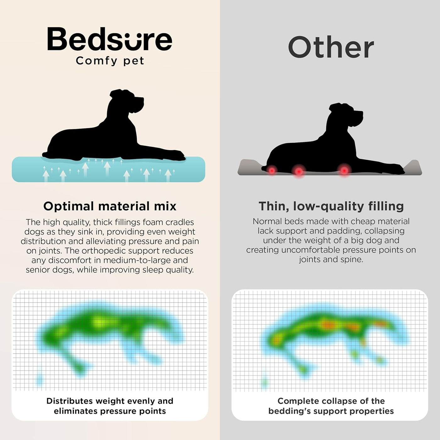 XL Orthopedic Dog Beds Large Sized Dog - Extra Thick Supportive Dogs Couch with Waterproof Washable Cover, Extra Large Comfort Pet Bed Sofa with Soft Plush Sherpa and Nonskid Bottom, Grey, 42"